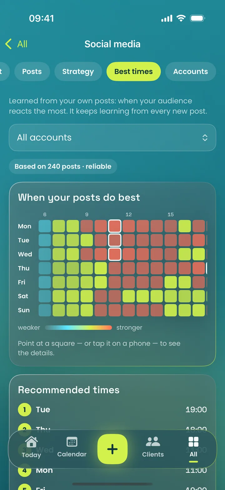 MotionFlow app on iPhone: Best times to post