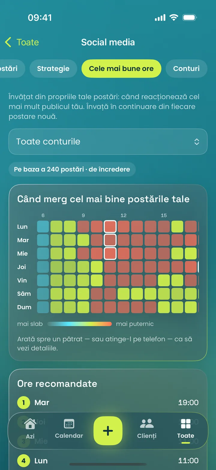 Aplicația MotionFlow pe iPhone: Cele mai bune ore de postare